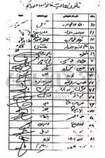 اسامی امضاکنندگان درخواست ابلاغ قانون عفاف و حجاب